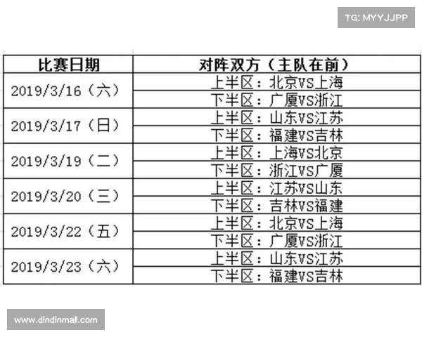 2019年cba赛事2019至2020年cba比赛赛程表